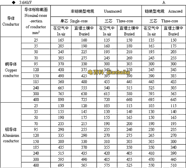 3.6k/6kV广安高压广安电缆载流量