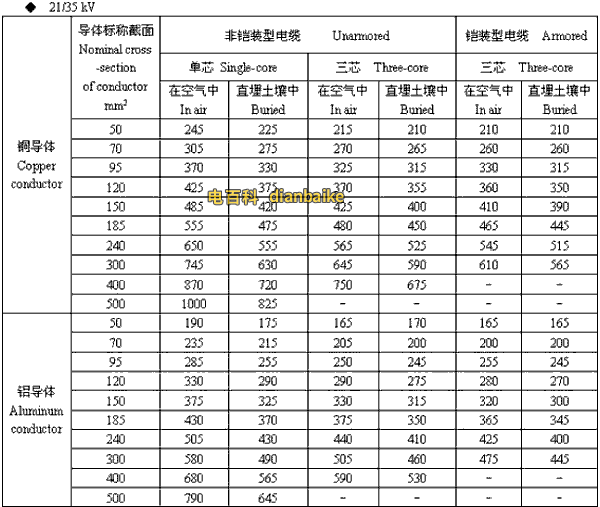21/35kv广安高压广安电缆载流量