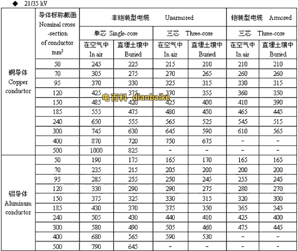 21/35kv广安高压广安电缆载流量