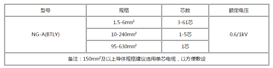 广安电缆 广安电缆